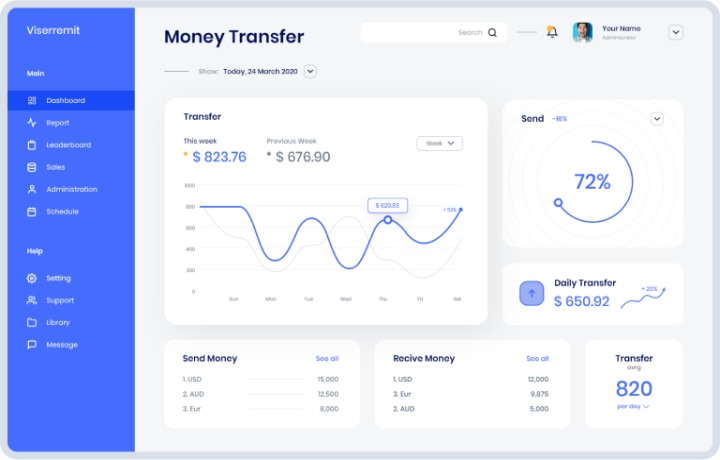 SomPay.io
